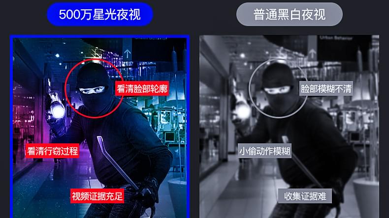 監控系統安裝公司論Ai+智能家居深度應用破解智能難題