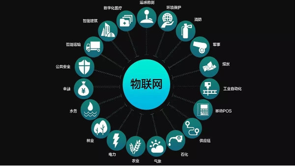 監控攝像頭安裝公司解析物聯網技術的關鍵點有哪些